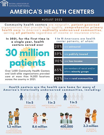 Infographic with patient and health center statistics